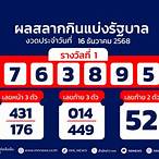 ตรวจหวยงวดวันที่ 17 กุมภาพันธ์